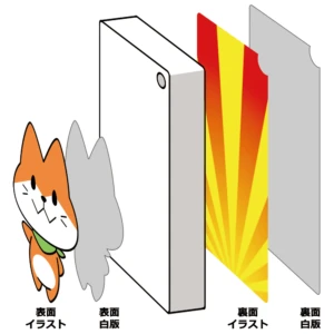 ドミノストラップで表面と裏面の印刷面が変わる断面イメージ
